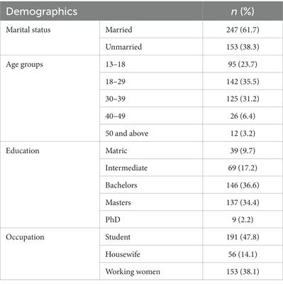 Experiences, awareness, perceptions and attitudes of women and girls towards menstrual hygiene management and safe menstrual products in Pakistan